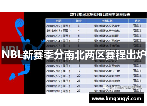 NBL新赛季分南北两区赛程出炉